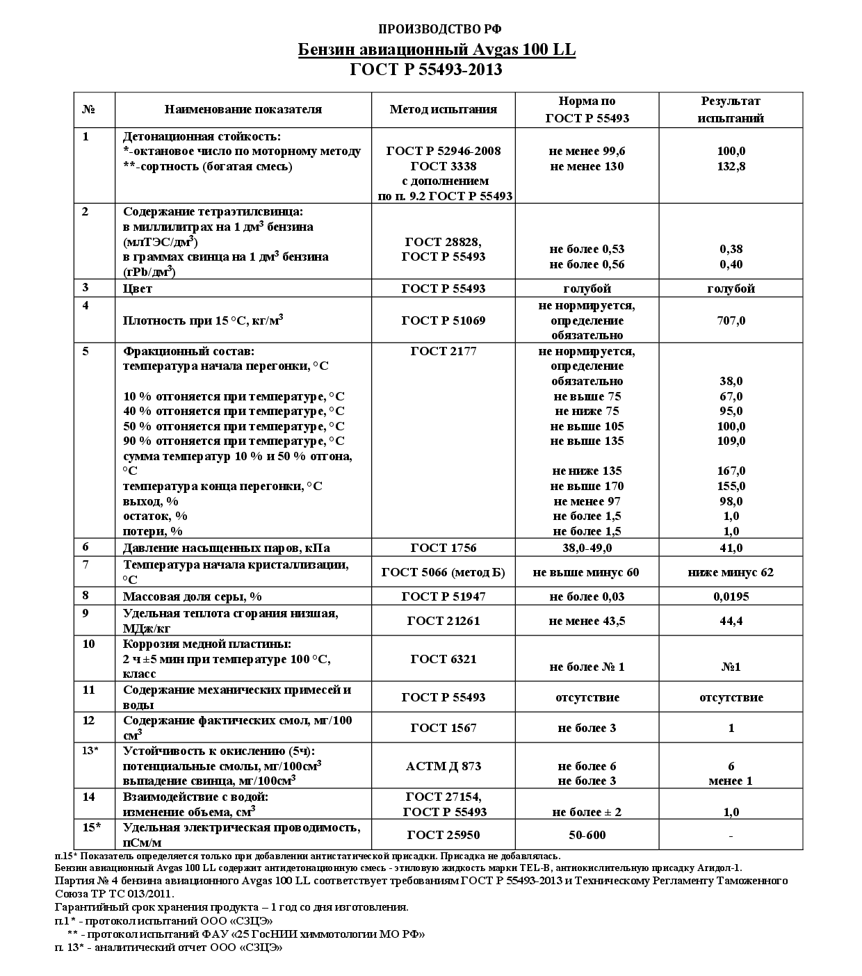 Паспорт качества Avgas 100LL