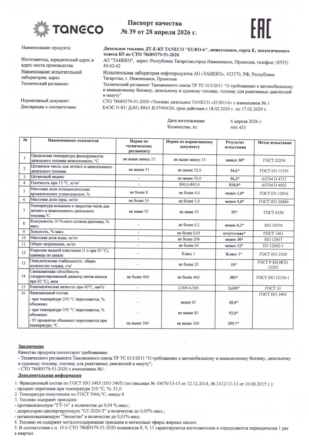 Паспорт качества дизельного топлива